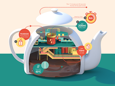 How to make the best pot of tea infographic tea teapot