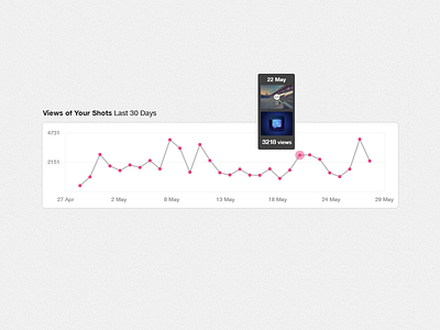Pro Stats Thumbnails analytics dribbble stats thumbnail ui user experience user interface ux