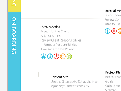 Internal Process Diagram client icons infographic infomedia meeting process tools workflow