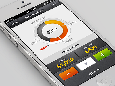 GOTRAKiT graph iphone mobile tracking ui