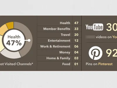Activity Dashboard Module activity component dashboard data info infographic social stats