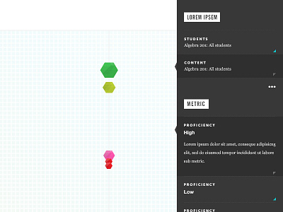 Too many blocks dashboard graph line graph list nav ui visualization