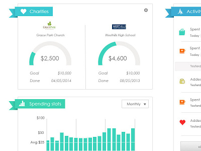 Spending data charts data ux