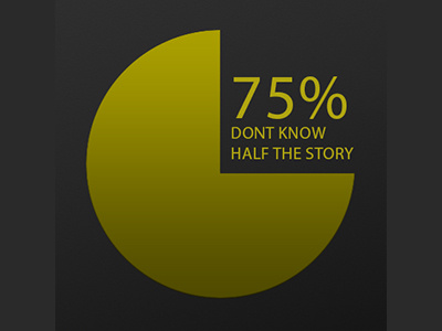 75% photoshop pie chart