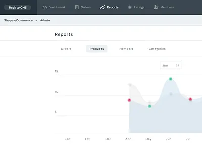E-Commerce Admin Products Report admin chart cms e commerce ee graph interface line ui user