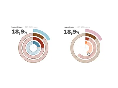 Diagrams circular data dataviz datavizualisation diagrams infoviz ring chart visualization