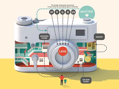 How a camera is made 3d camera infographic information