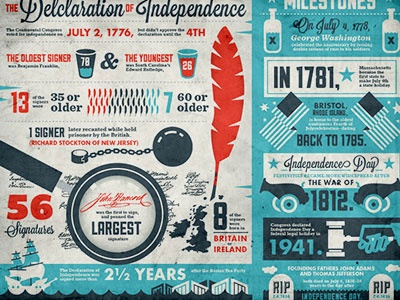 How it Turned out… america design info graphic quill sketch