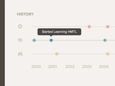 History css flat html iconfont ui website