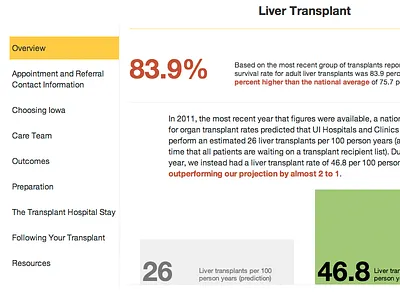 Data data graph graphics html