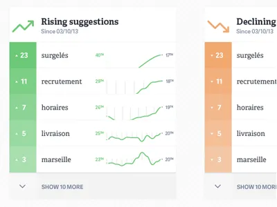 Ranking data list ranking suggest suggestions top visualization