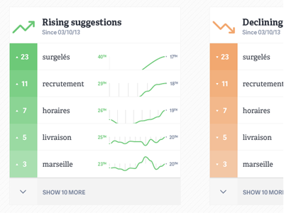 Ranking data list ranking suggest suggestions top visualization