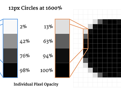 Round Circles in Illustrator adobe ai circles illustrator ui user interface design