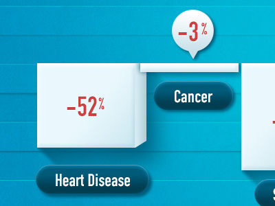 Bar graph animation 3d bar bubble graph medical percentage rounded
