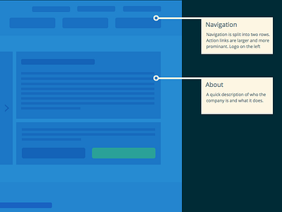 Corner of Blue blueprint experiment wireframe