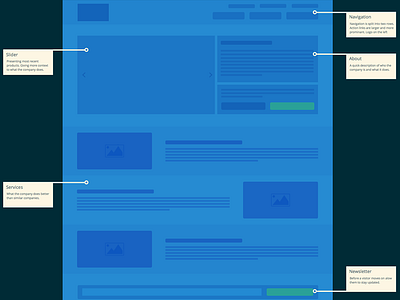 Sitemap Blue blueprint experiment sitemap sketch