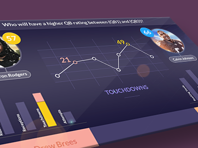 Dashboard dashboard ios app ios design iphone nfl soccer app sports app stats