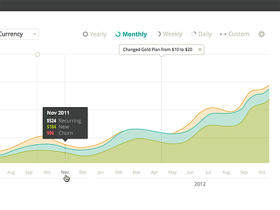 Revenue Graph data viz filtering graph reporting