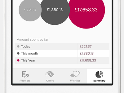 Summary analytics flat ios iphone minimal