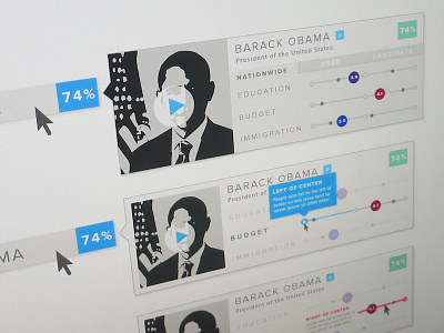 candidate hover card hover hover state ui ux web wireframe wireframes