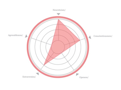 Personality graph graphic icon