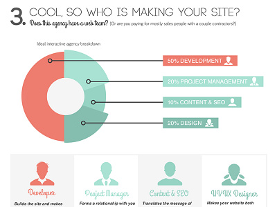 Interactive Agency Infographic agency breakdown chart data graph graphic icons info infographic interactive piechart stats visualization