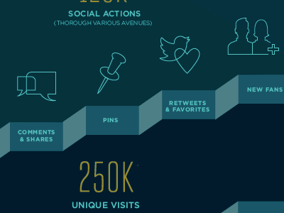 ShopStats! actions button chart comment facebook fan favorite graph icon infographic media microsite pins share social statistics tab tweets twitter