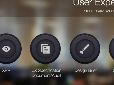 User Experience Process blurry icons process user experience ux