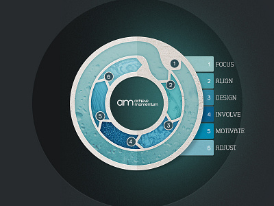 Method Diagram brand chart cross section cutaway illustration method