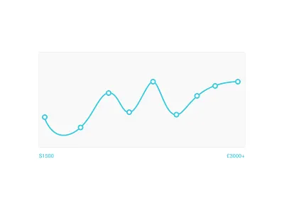 Chart chart flat ui graph