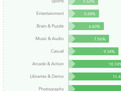 data vizualizations bargraph chart data graph infographic