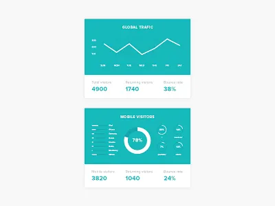 Web stats UI analytics chart graph interface line numbers pie chart statistics stats ui web widget