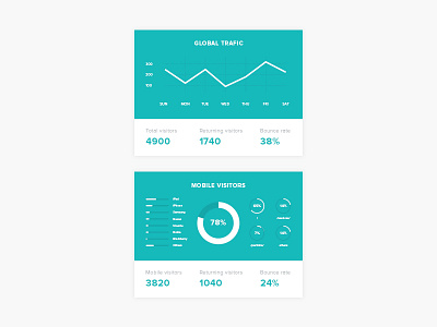 Web stats UI analytics chart graph interface line numbers pie chart statistics stats ui web widget