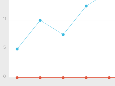 CDNify - Account Dashboard v2.0 cdnify graph interface ui user user interface