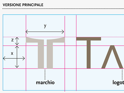 Tactile Guidelines grid guidelines identity logo logotipo logotype marchio mark proportions scala sans typography