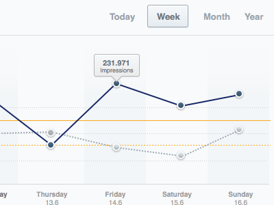 Web Analytics-App analytics buttons graph graphs ui webapp