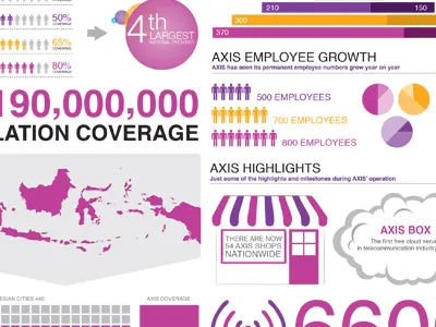 Infographic design illustrator cs6 infographic information