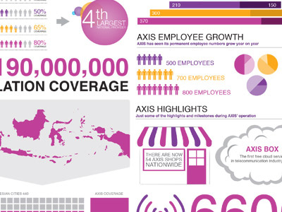 Infographic design illustrator cs6 infographic information