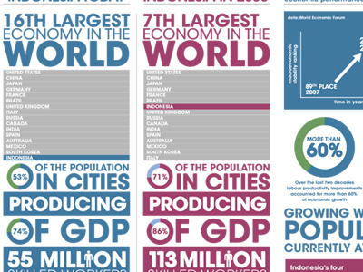 Indonesia is growing design illustrator cs6 infographic information