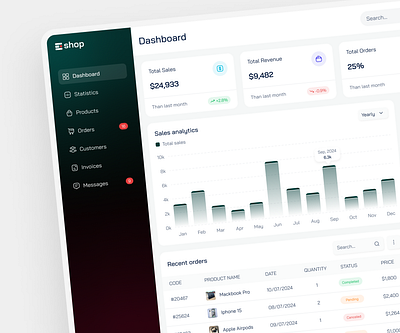 Sales Management Dashboard admin panel analytics analytics chart analytics dashboard application b2b crm dashboard layout sales sales analytics sales management salesforce site statistics web web design widget widgets