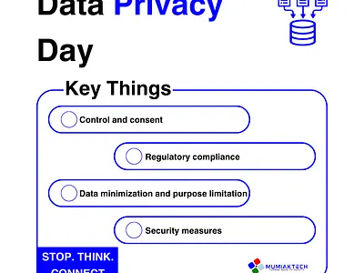Data Privacy Day data data privacy day design graphic design privacy social media
