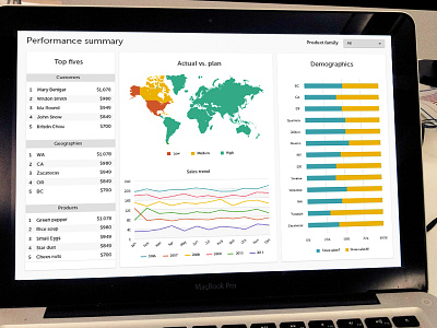 report data graph map stats ui