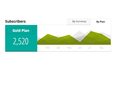 Dashboard #2 dashboard graph reporting visualization