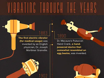 The Buzz On Vibrators condoms illustration infographic information design lifestyles sex timeline valencia vibrators