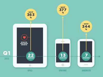 Mobile Infographic android infographic ipad iphone mobile shopping