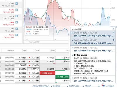 Saxobank web trading platform messages app interface ui ux web