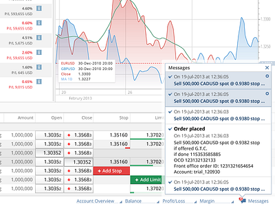 Saxobank web trading platform messages app interface ui ux web