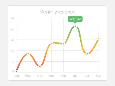 Line Graph chart colour flat graph gui illustrator interface line minimal monthly revenue ui