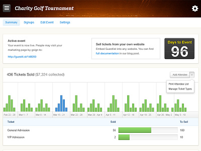 Guestlist bar graph charts dashboard interface ui