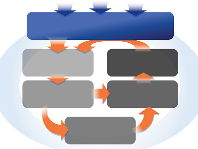 Flowchart chart diagram flow